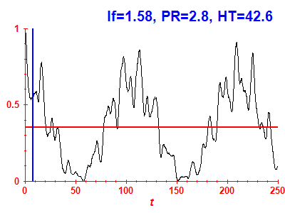 Survival probability